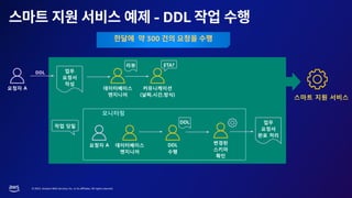 © 2023, Amazon Web Services, Inc. or its affiliates. All rights reserved.
- DDL
300
 