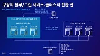 © 2023, Amazon Web Services, Inc. or its affiliates. All rights reserved.
/ -
COUPANG’S BLUE/GREEN SERVICE
 