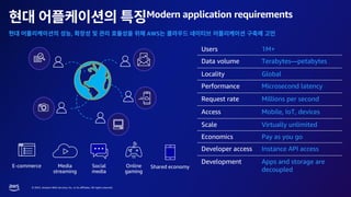 © 2023, Amazon Web Services, Inc. or its affiliates. All rights reserved.
Modern application requirements
, AWS
Users 1M+
Data volume Terabytes—petabytes
Locality Global
Performance Microsecond latency
Request rate Millions per second
Access Mobile, IoT, devices
Scale Virtually unlimited
Economics Pay as you go
Developer access Instance API access
Development Apps and storage are
decoupled
Online
gaming
Social
media
Media
streaming
E-commerce Shared economy
 
