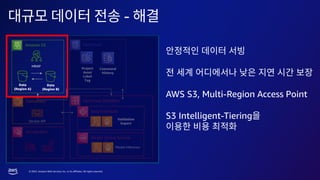 AWS Summit Seoul 2023 | 스타트업의 빠른 성장, 안정적인 서비스 운영 노하우는?
