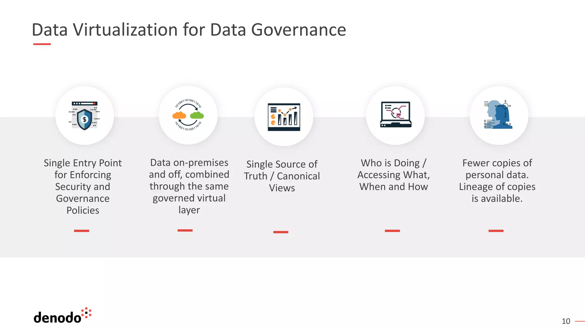 10
Data Virtualization for Data Governance
Single Entry Point
for Enforcing
Security and
Governance
Policies
Single Source of
Truth / Canonical
Views
Who is Doing /
Accessing What,
When and How
Fewer copies of
personal data.
Lineage of copies
is available.
Data on-premises
and off, combined
through the same
governed virtual
layer
 
