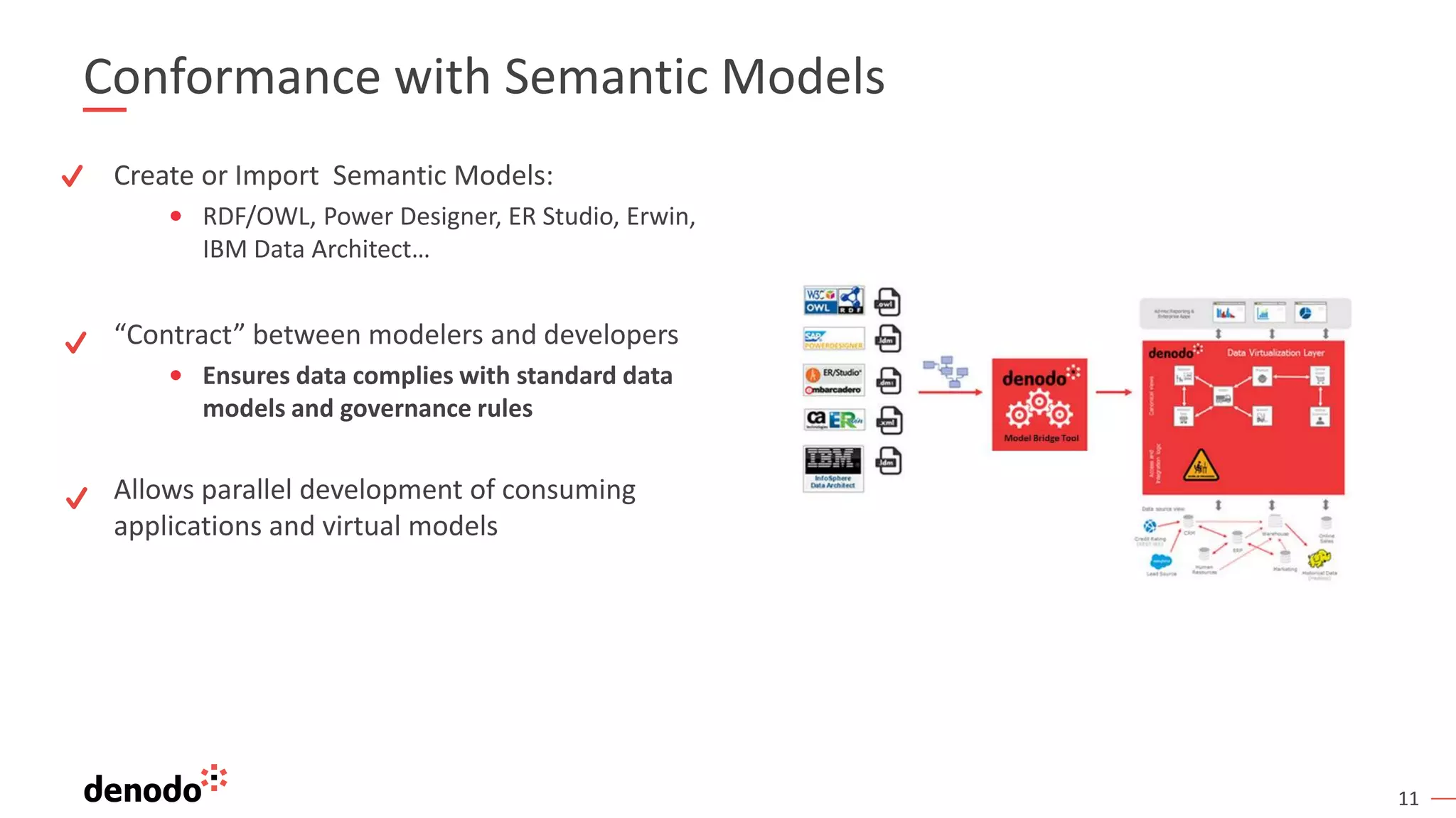 11
Conformance with Semantic Models
11
Create or Import Semantic Models:
• RDF/OWL, Power Designer, ER Studio, Erwin,
IBM Data Architect…
“Contract” between modelers and developers
• Ensures data complies with standard data
models and governance rules
Allows parallel development of consuming
applications and virtual models
 