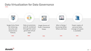 10
Data Virtualization for Data Governance
Single Entry Point
for Enforcing
Security and
Governance
Policies
Single Source of
Truth / Canonical
Views
Who is Doing /
Accessing What,
When and How
Fewer copies of
personal data.
Lineage of copies
is available.
Data on-premises
and off, combined
through the same
governed virtual
layer
 