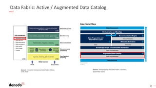 13
Data Fabric: Active / Augmented Data Catalog
Source: Forrester Enterprise Data Fabric Wave,
June 2020
Source: Demystifying the Data Fabric Gartner,,
September 2020
 