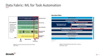 16
Data Fabric: ML for Task Automation
Source: Forrester Enterprise Data Fabric Wave,
June 2020
Source: Demystifying the Data Fabric Gartner,,
September 2020
 