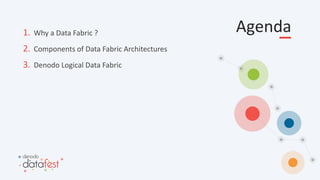 Agenda
1. Why a Data Fabric ?
2. Components of Data Fabric Architectures
3. Denodo Logical Data Fabric
 