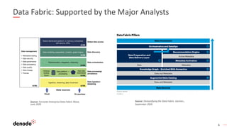 4
Data Fabric: Supported by the Major Analysts
Source: Forrester Enterprise Data Fabric Wave,
June 2020
Source: Demystifying the Data Fabric Gartner,,
September 2020
 