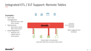 8
Integrated ETL / ELT Support: Remote Tables
Create table in any location
Load with data from any other data source
Examples:
• Data Lake
management
• Replicate data in lake
when needed
• Data Science
• Move data to Spark
after initial analysis
• Cloud Migrations
• Replicate and
update data to
cloud system
SCH
Often triggered from
Scheduler
 