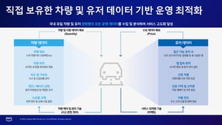 AWS Summit Seoul 2023 | SOCAR는 어떻게 2만대의 차량을 운영할까?: IoT Data의 수집부터 분석까지