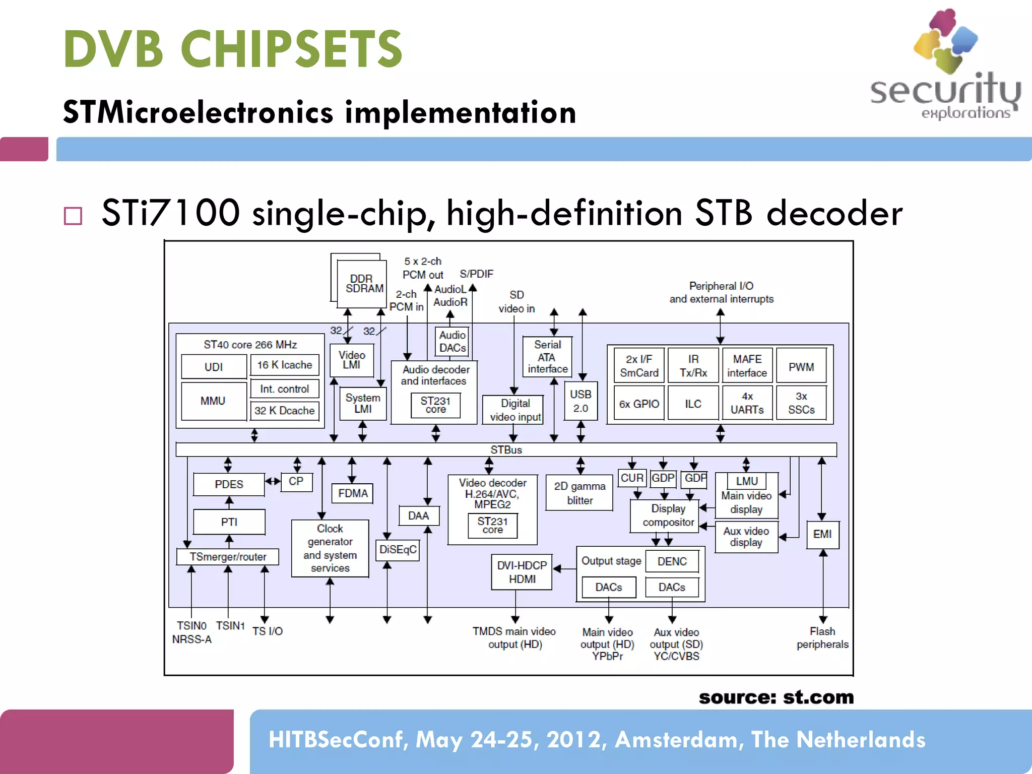 DVB CHIPSETS
STMicroelectronics implementation


STi7100 single-chip, high-definition STB decoder

HITBSecConf, May 24-25, 2012, Amsterdam, The Netherlands

 