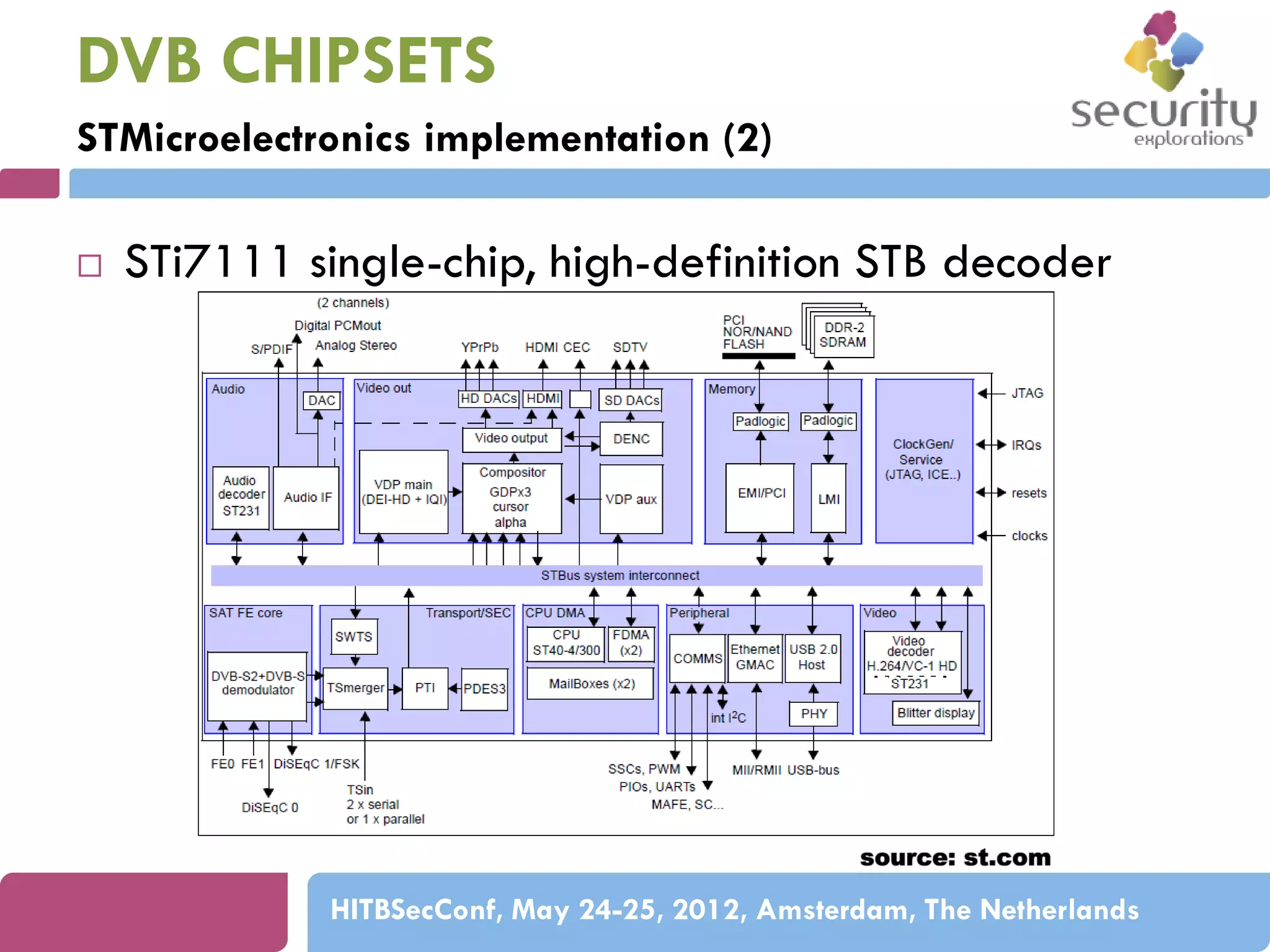 DVB CHIPSETS
STMicroelectronics implementation (2)


STi7111 single-chip, high-definition STB decoder

HITBSecConf, May 24-25, 2012, Amsterdam, The Netherlands

 