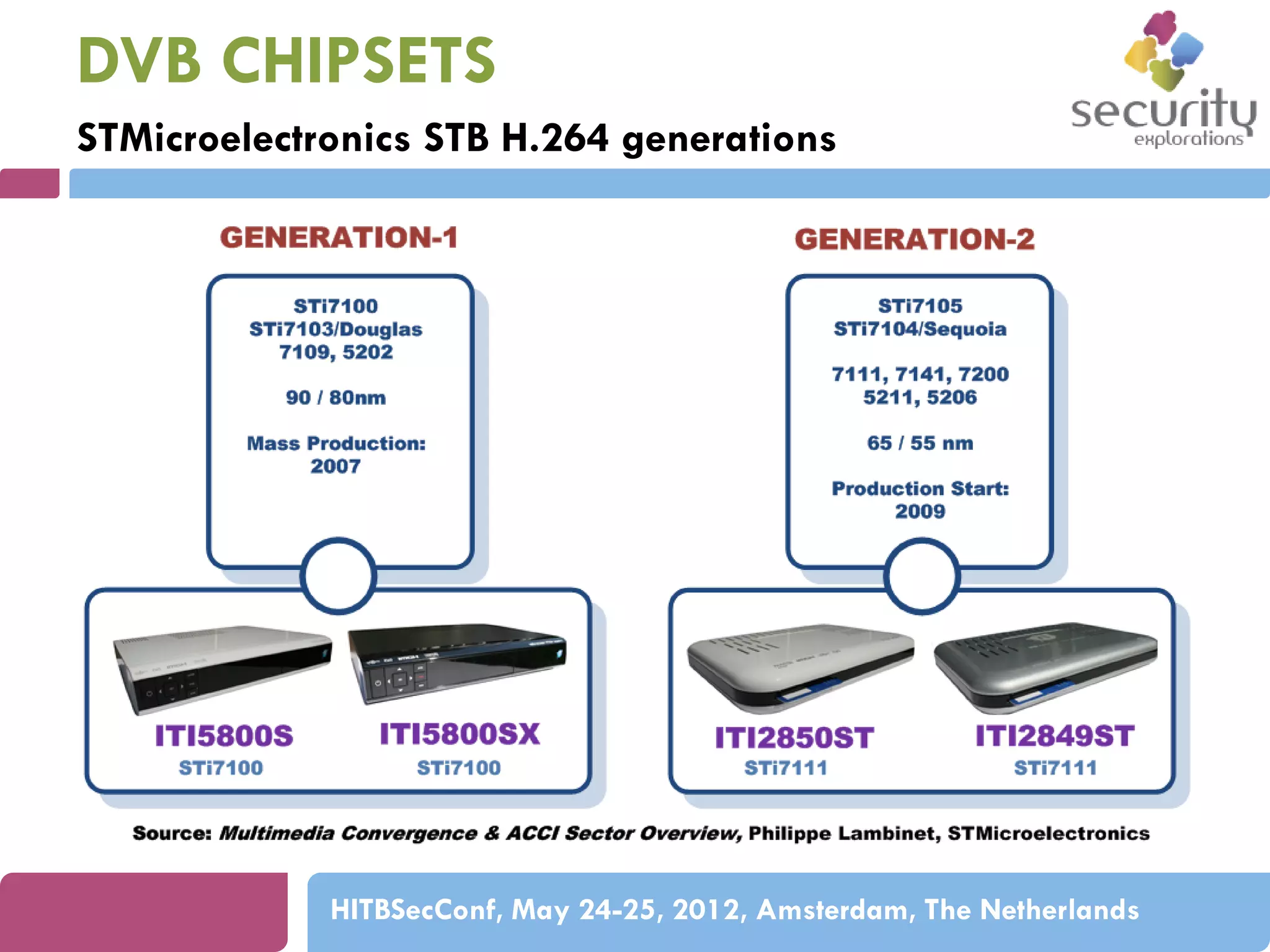 DVB CHIPSETS
STMicroelectronics STB H.264 generations

HITBSecConf, May 24-25, 2012, Amsterdam, The Netherlands

 
