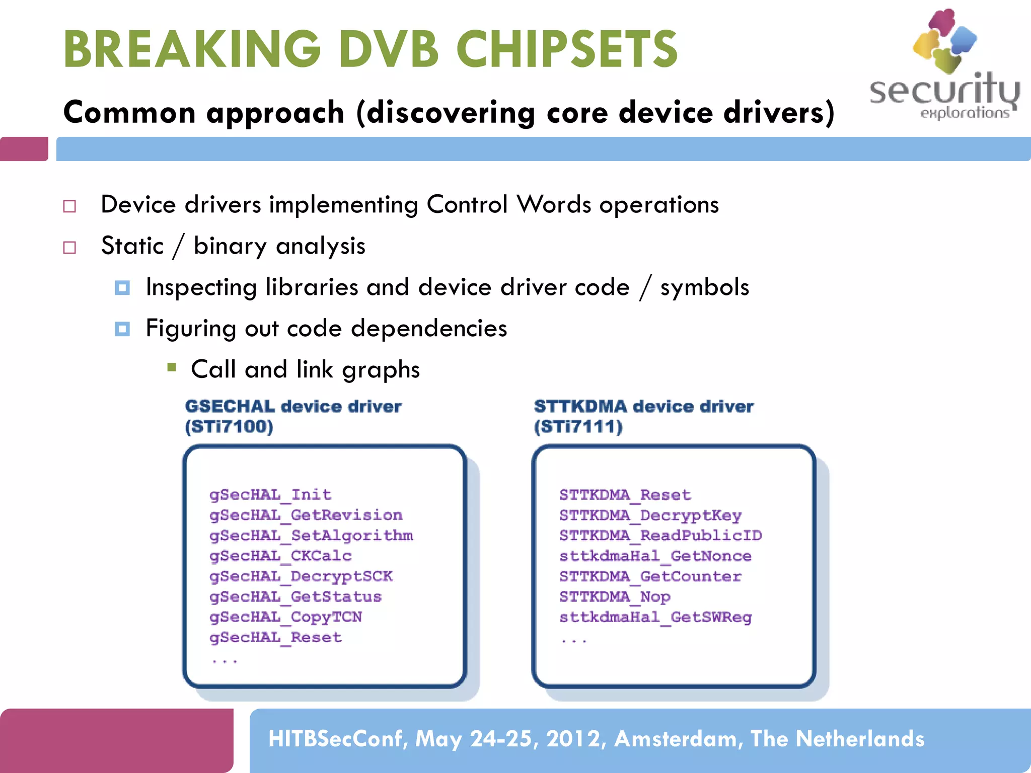 BREAKING DVB CHIPSETS
Common approach (discovering core device drivers)



Device drivers implementing Control Words operations
Static / binary analysis
 Inspecting libraries and device driver code / symbols
 Figuring out code dependencies
 Call and link graphs

HITBSecConf, May 24-25, 2012, Amsterdam, The Netherlands

 
