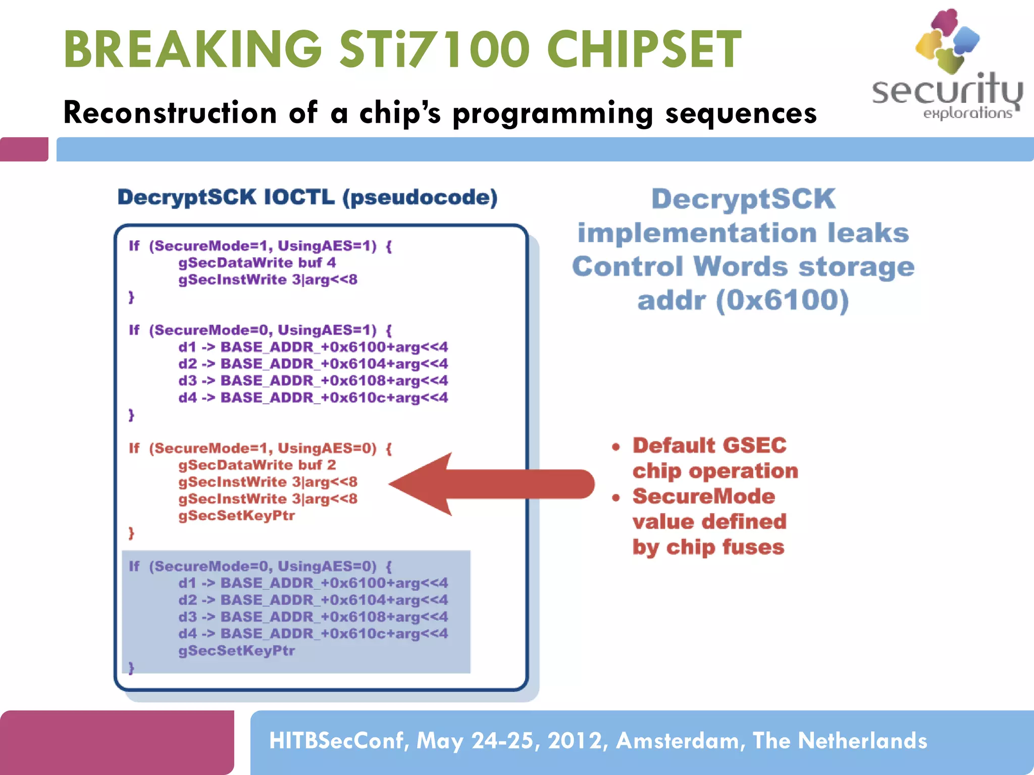 BREAKING STi7100 CHIPSET
Reconstruction of a chip’s programming sequences

HITBSecConf, May 24-25, 2012, Amsterdam, The Netherlands

 