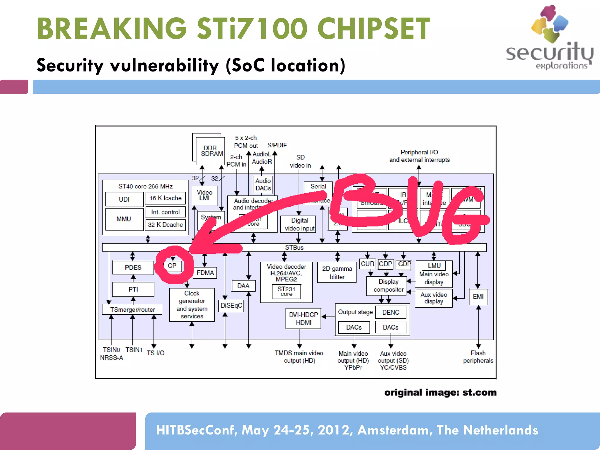 BREAKING STi7100 CHIPSET
Security vulnerability (SoC location)

HITBSecConf, May 24-25, 2012, Amsterdam, The Netherlands

 
