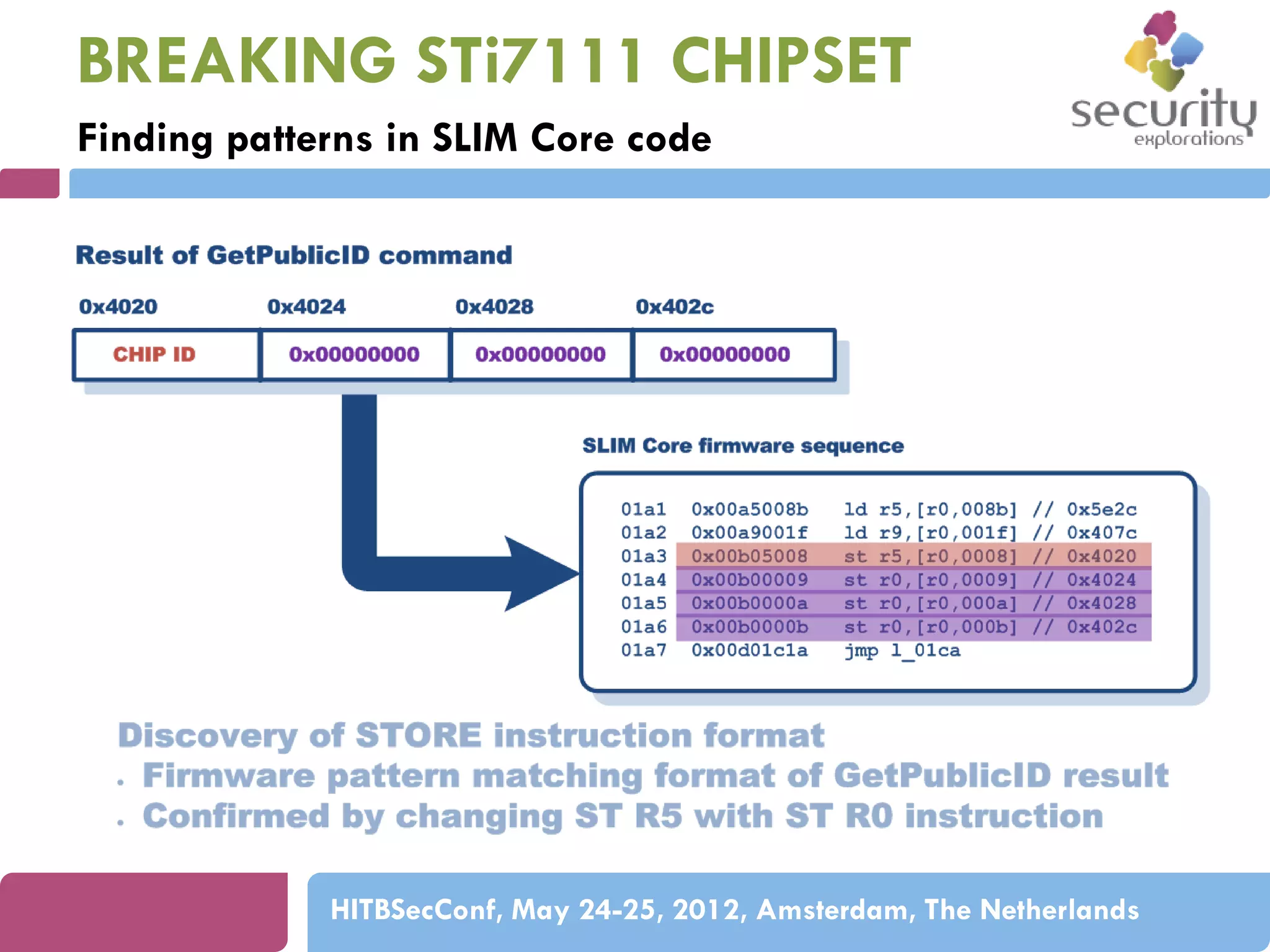 BREAKING STi7111 CHIPSET
Finding patterns in SLIM Core code

HITBSecConf, May 24-25, 2012, Amsterdam, The Netherlands

 