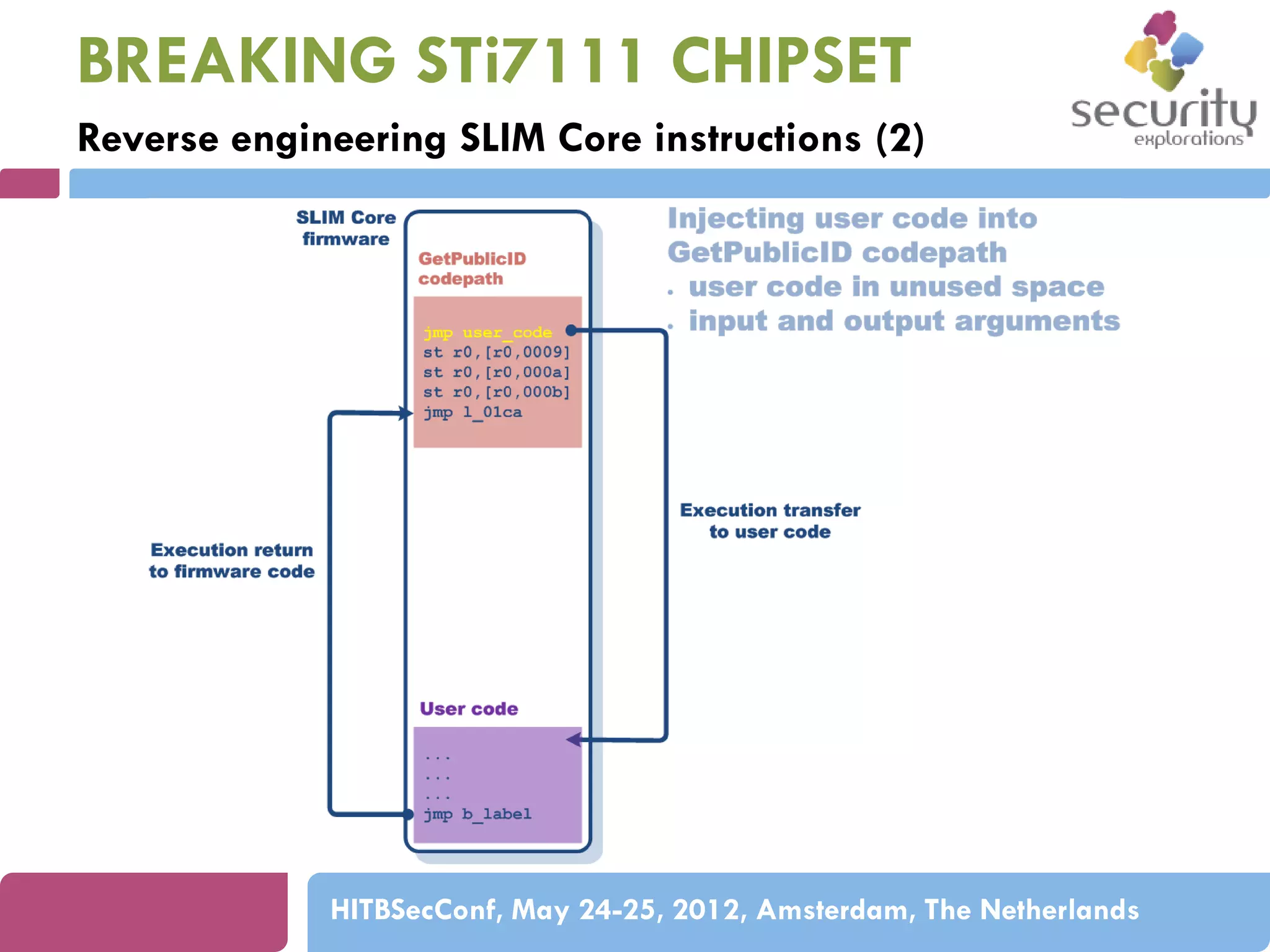 BREAKING STi7111 CHIPSET
Reverse engineering SLIM Core instructions (2)

HITBSecConf, May 24-25, 2012, Amsterdam, The Netherlands

 