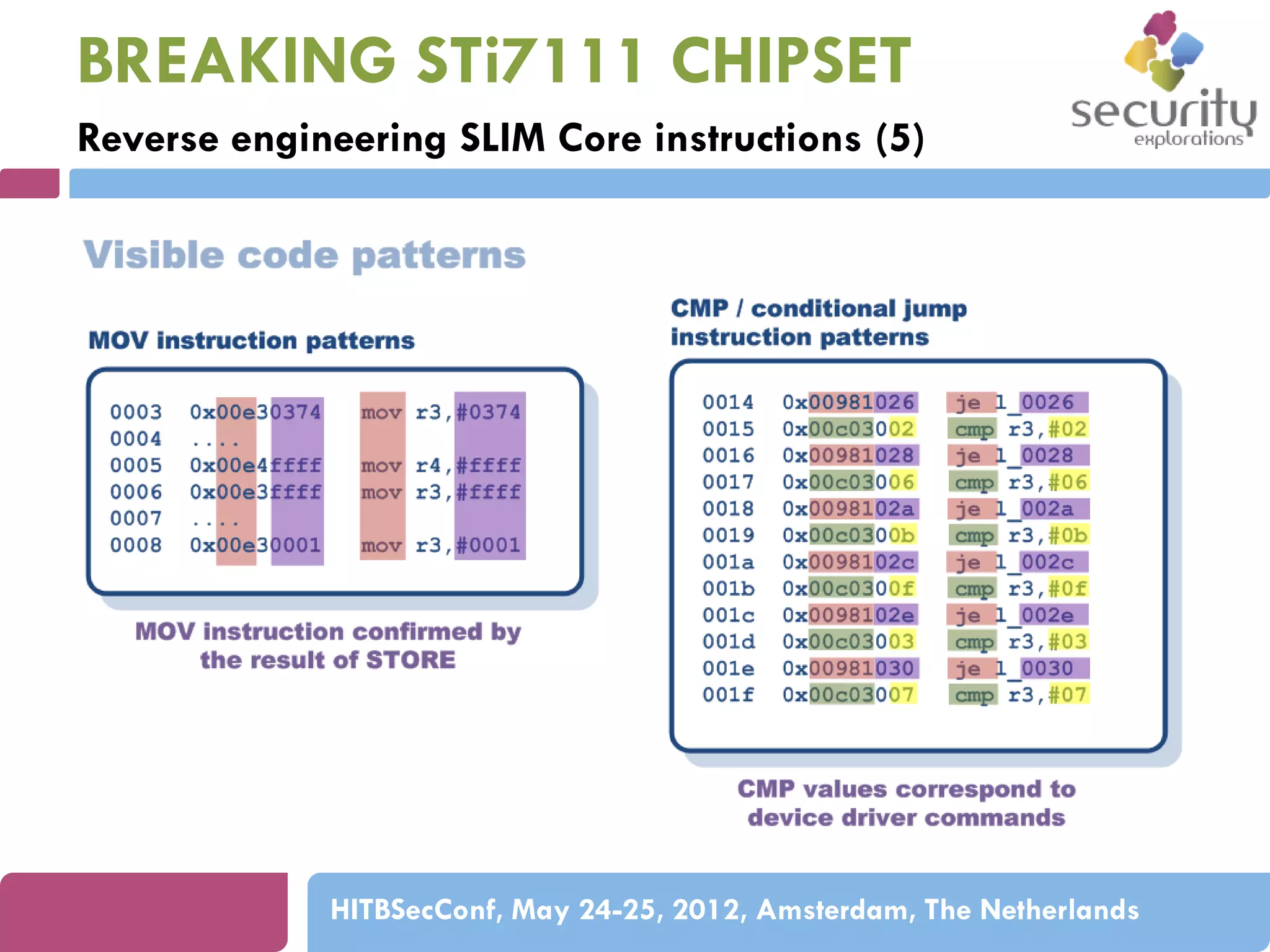 BREAKING STi7111 CHIPSET
Reverse engineering SLIM Core instructions (5)

HITBSecConf, May 24-25, 2012, Amsterdam, The Netherlands

 