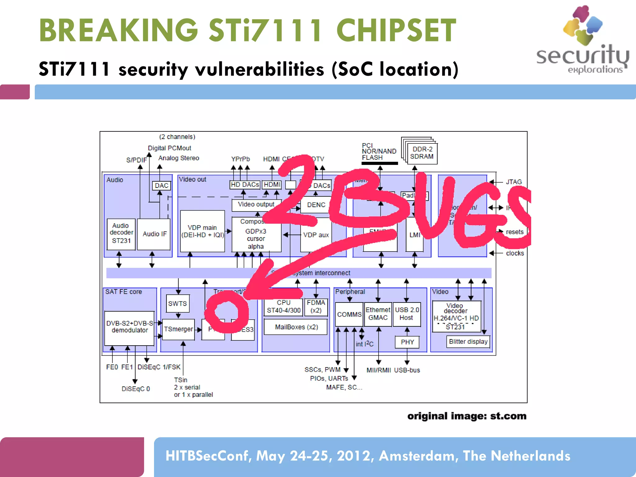 BREAKING STi7111 CHIPSET
STi7111 security vulnerabilities (SoC location)

HITBSecConf, May 24-25, 2012, Amsterdam, The Netherlands

 