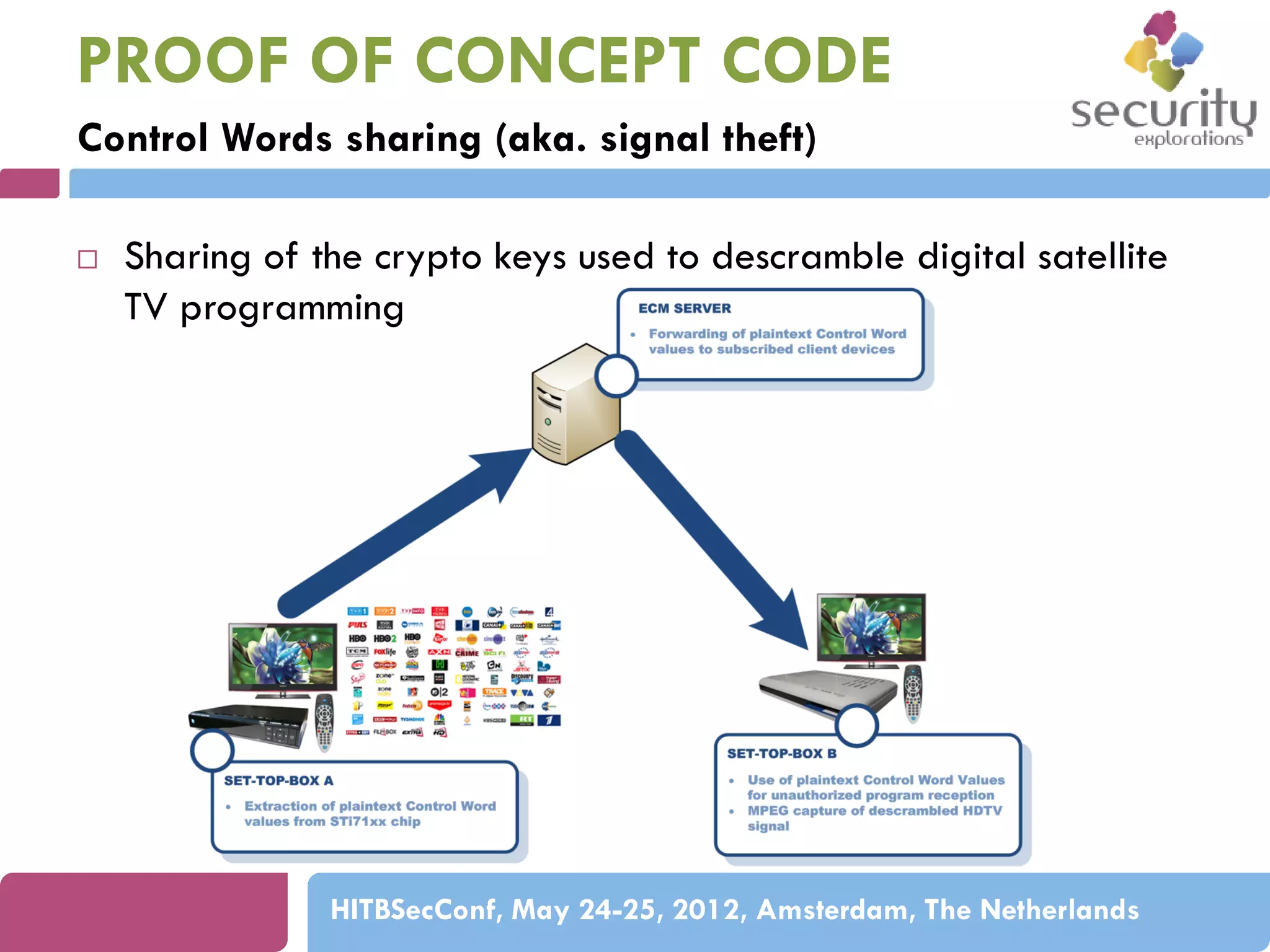 PROOF OF CONCEPT CODE
Control Words sharing (aka. signal theft)


Sharing of the crypto keys used to descramble digital satellite
TV programming

HITBSecConf, May 24-25, 2012, Amsterdam, The Netherlands

 