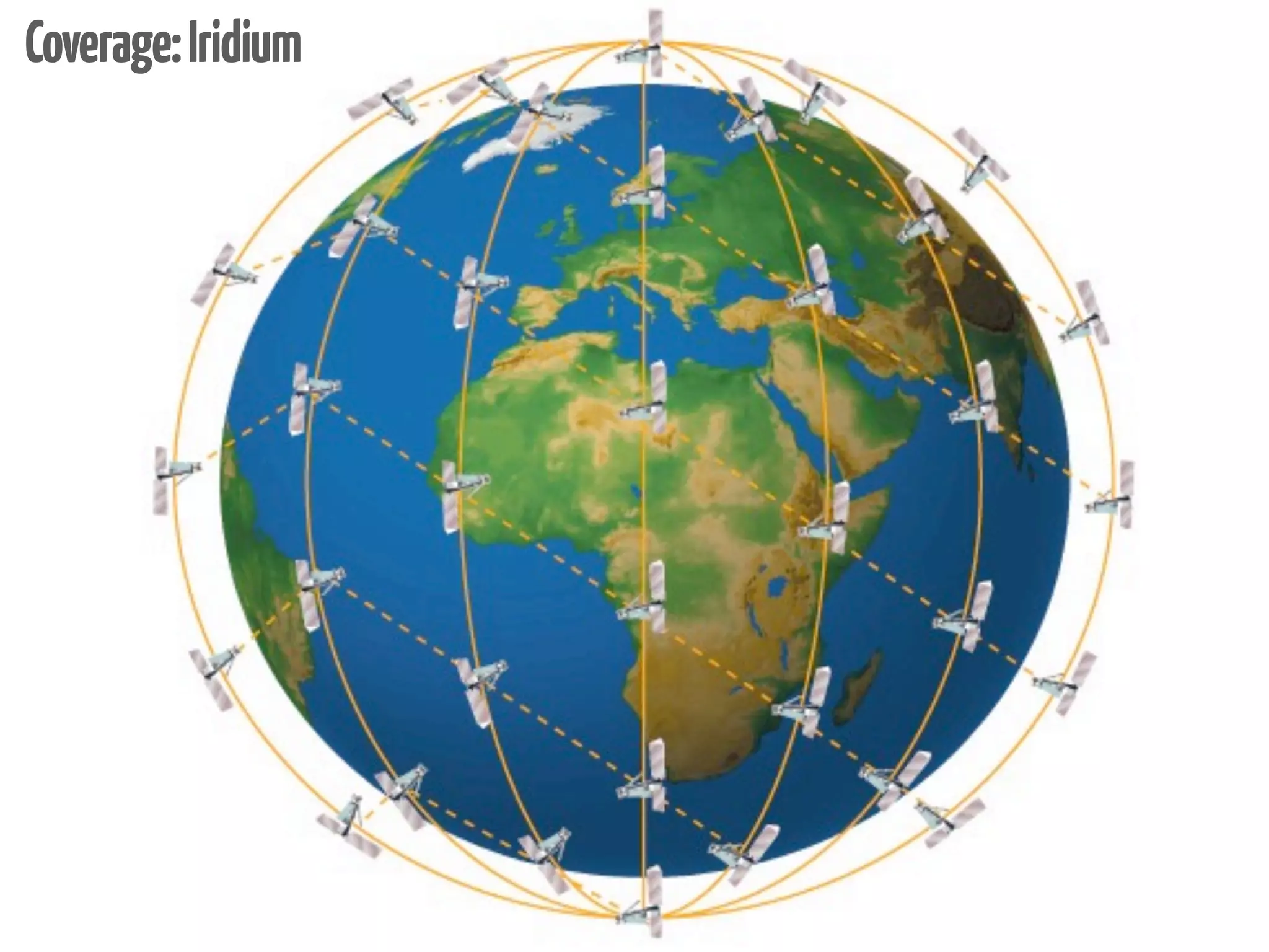 Coverage: Iridium
 