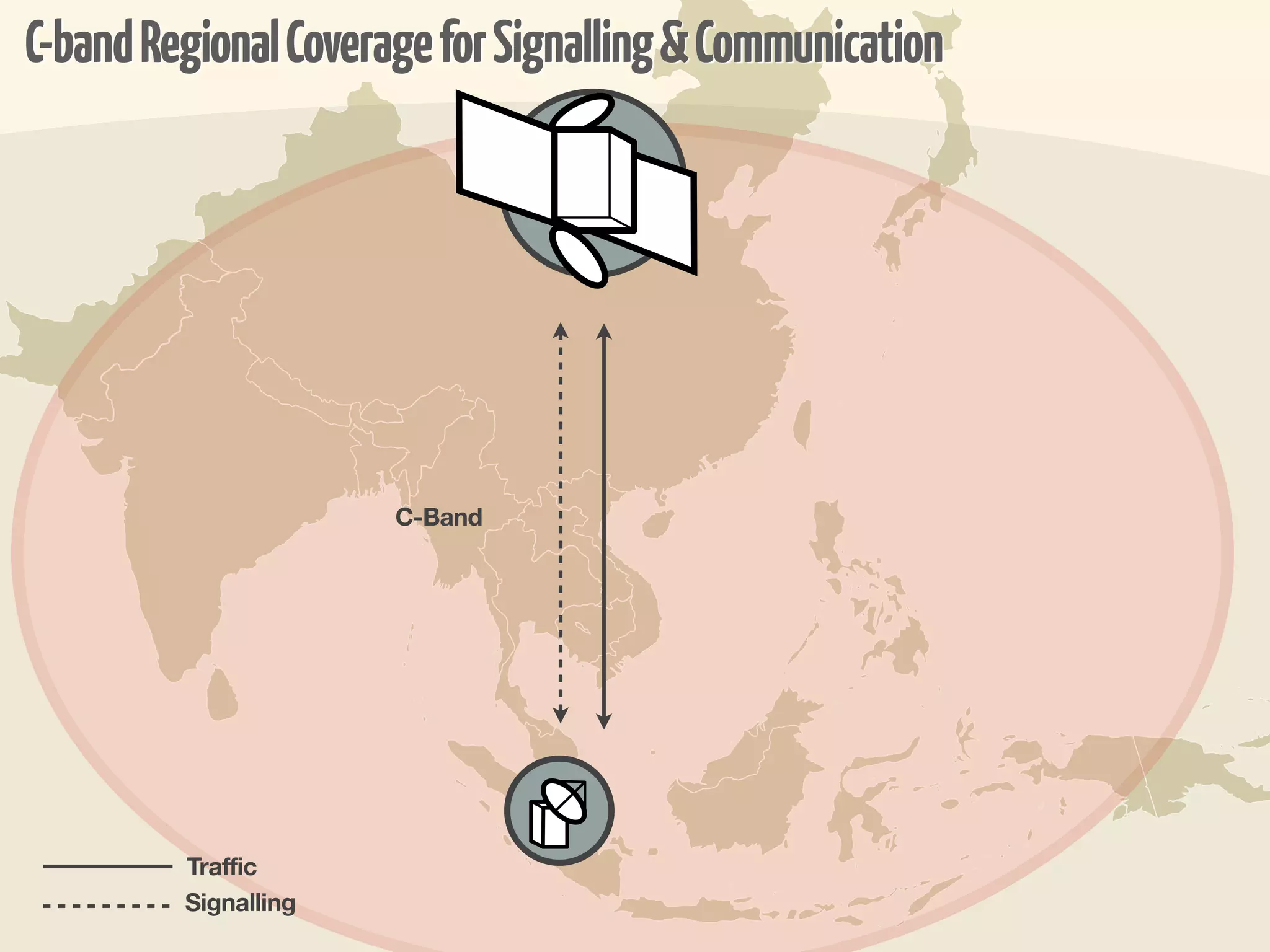 C-band Regional Coverage for Signalling & Communication




                      C-Band




         Traffic
         Signalling
 