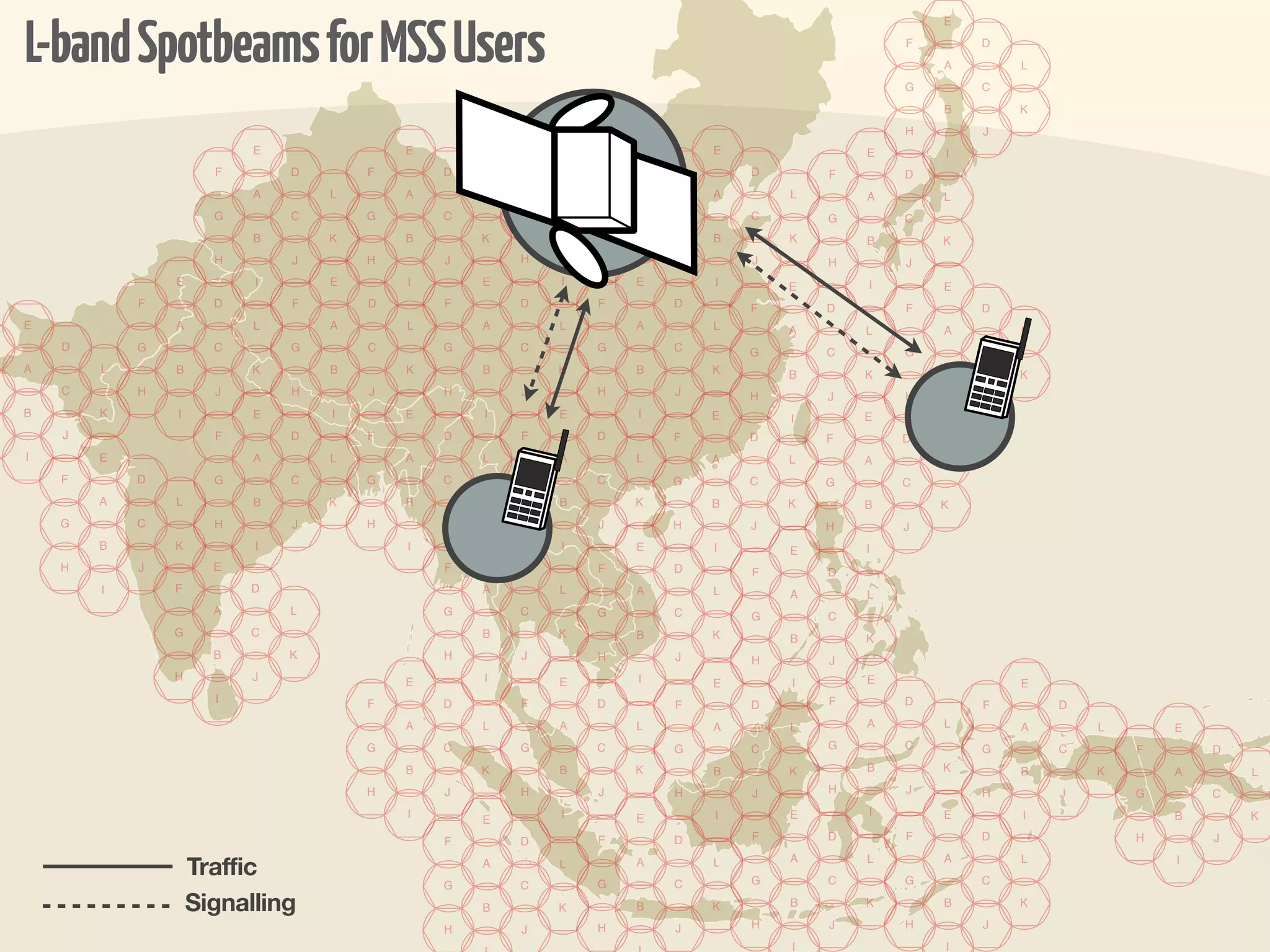 L-band Spotbeams for MSS Users
                                                                                                  E
                                                                                              F       D
                                                                                                  A       L
                                                                                              G       C
                                                                                                  B       K
                                                                                              H       J
                          E               E               E               E               E       I
                      F       D       F       D       F       D       F       D       F       D
                          A       L       A       L       A       L       A       L       A       L
                      G       C       G       C       G       C       G       C       G       C
                          B       K       B       K       B       K       B       K       B       K
                      H       J       H       J       H       J       H       J       H       J
                E         I       E       I       E       I       E       I       E       I       E
            F         D       F       D       F       D       F       D       F       D       F       D
E               A         L       A       L       A       L       A       L       A       L       A       L
    D       G         C       G       C       G       C       G       C       G       C       G       C
A       L       B         K       B       K       B       K       B       K       B       K       B       K
    C       H         J       H       J       H       J       H       J       H               H
                                                                                      J               J
B       K       I         E       I       E       I       E       I       E       I       E       I
    J                 F       D       F       D       F       D       F       D       F       D
I       E                 A       L       A       L       A       L       A       L       A       L
    F       D         G       C       G       C       G       C       G       C       G       C
        A       L         B       K       B       K       B       K       B       K       B       K
    G       C         H       J       H       J       H       J       H       J       H       J
        B       K         I               I       E       I       E       I       E       I
    H       J         E                       F       D       F       D       F       D
        I       F         D                       A       L       A       L       A       L
                      A       L               G       C       G       C       G       C
                G         C                       B       K       B       K       B       K
                      B       K               H       J       H       J       H       J
                H         J               E       I       E       I                       E
                                                                          E       I                       E
                      I               F       D       F       D                       F       D
                                                                      F       D                       F       D
                                          A       L       A       L       A       L       A       L       A       L       E
                                      G       C       G       C       G       C       G       C       G       C       F       D
                                          B       K       B       K       B       K       B       K       B       K       A       L
                                      H       J       H       J       H       J       H       J       H       J       G       C
                                          I               I               I       E       I       E       I               B       K
                                                  E               E
                                              F       D       F       D       F       D       F       D               H       J

                    Traffic                       A       L       A       L       A       L       A       L               I

                                              G       C       G       C       G       C       G       C

                    Signalling                    B       K       B       K       B       K       B       K

                                              H       J       H       J       H       J       H       J
                                                                                  I               I
 