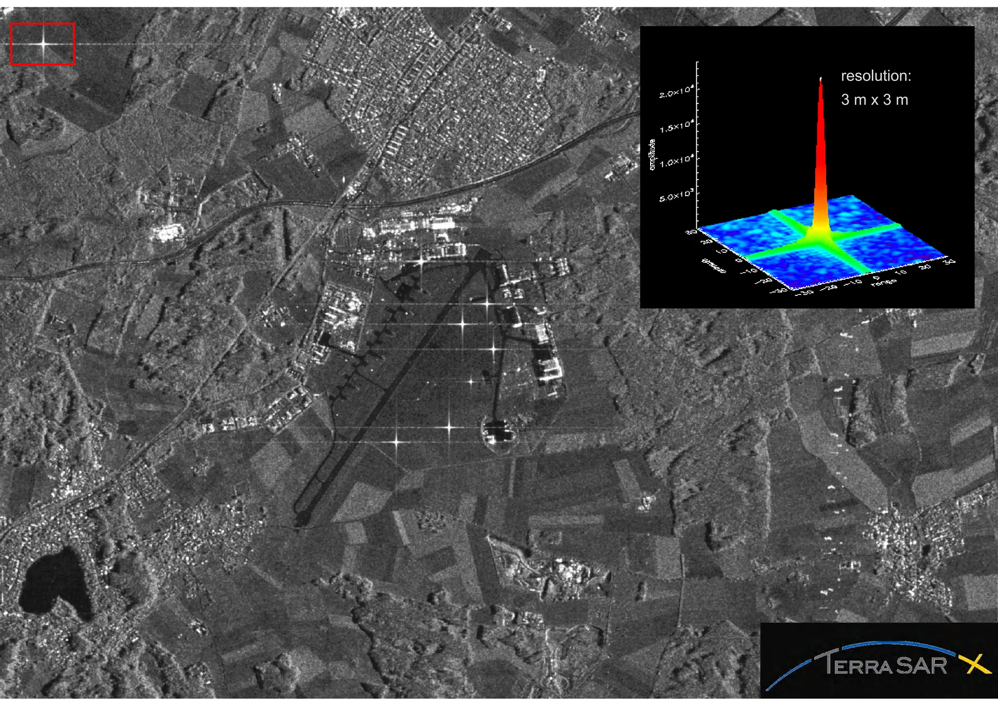 resolution:
3 m x 3 m
 