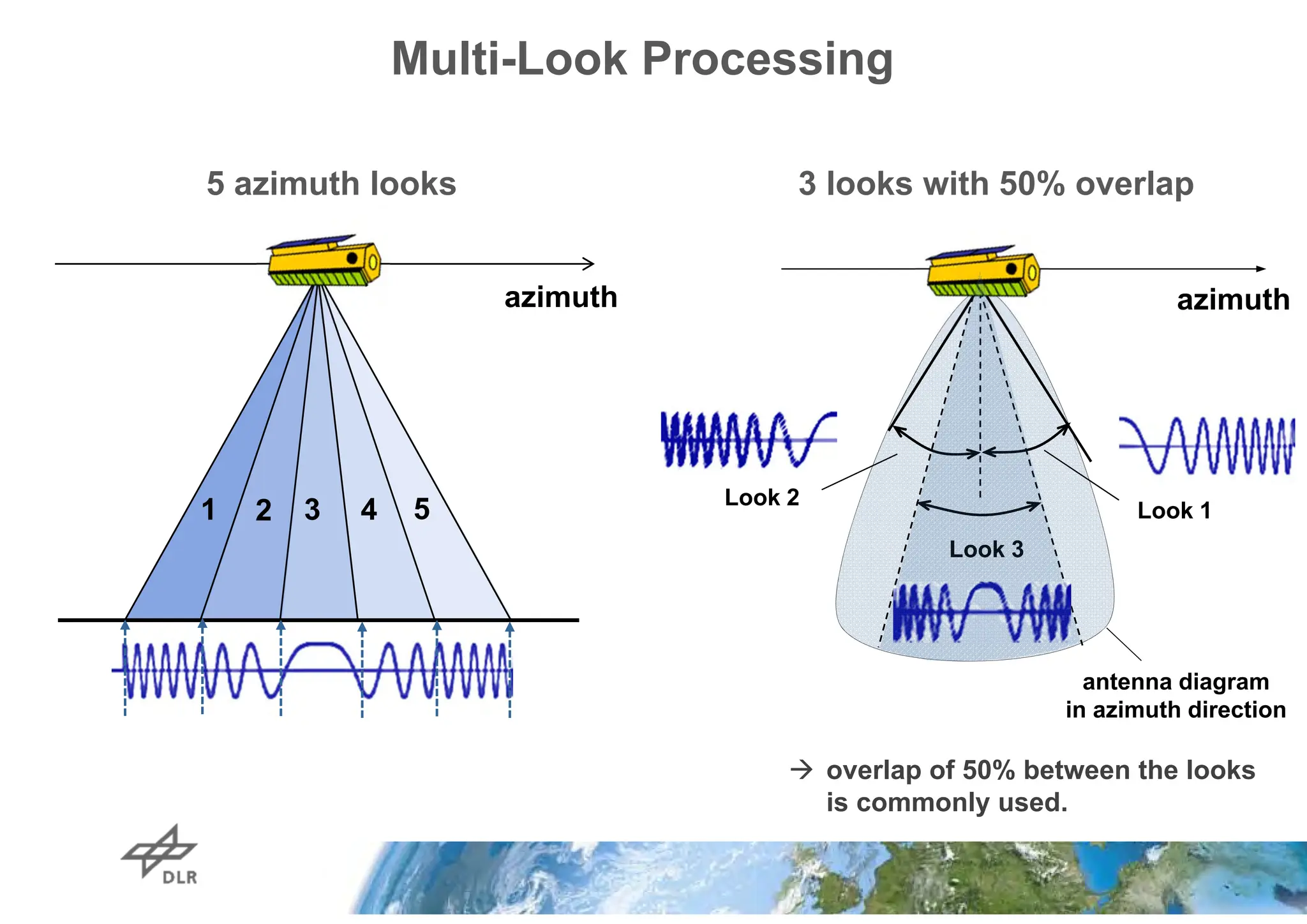 Multi-Look Processing
antenna diagram
in azimuth direction
3 looks with 50% overlap
5 azimuth looks
 overlap of 50% between the looks
is commonly used.
azimuth
1 2 3 4 5 Look 1
Look 2
Look 3
azimuth
 