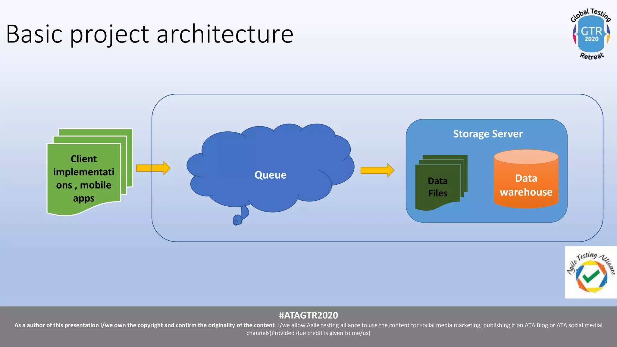 #ATAGTR2020
As a author of this presentation I/we own the copyright and confirm the originality of the content. I/we allow Agile testing alliance to use the content for social media marketing, publishing it on ATA Blog or ATA social medial
channels(Provided due credit is given to me/us)
#ATAGTR2020
As a author of this presentation I/we own the copyright and confirm the originality of the content. I/we allow Agile testing alliance to use the content for social media marketing, publishing it on ATA Blog or ATA social medial
channels(Provided due credit is given to me/us)
Basic project architecture
Storage Server
Data
Files
Data
warehouse
Client
implementati
ons , mobile
apps
Queue
 