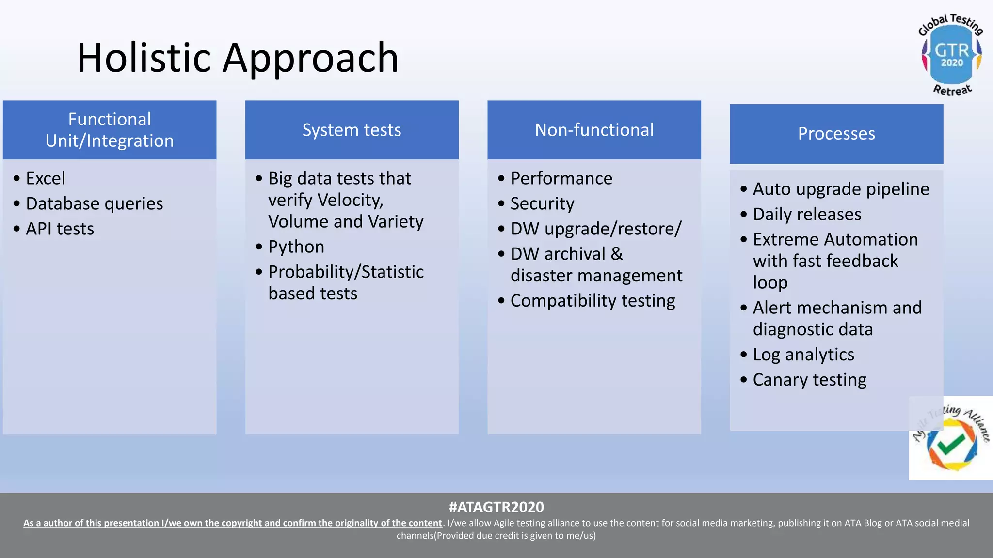 #ATAGTR2020
As a author of this presentation I/we own the copyright and confirm the originality of the content. I/we allow Agile testing alliance to use the content for social media marketing, publishing it on ATA Blog or ATA social medial
channels(Provided due credit is given to me/us)
#ATAGTR2020
As a author of this presentation I/we own the copyright and confirm the originality of the content. I/we allow Agile testing alliance to use the content for social media marketing, publishing it on ATA Blog or ATA social medial
channels(Provided due credit is given to me/us)
Holistic Approach
Functional
Unit/Integration
• Excel
• Database queries
• API tests
System tests
• Big data tests that
verify Velocity,
Volume and Variety
• Python
• Probability/Statistic
based tests
Non-functional
• Performance
• Security
• DW upgrade/restore/
• DW archival &
disaster management
• Compatibility testing
Processes
• Auto upgrade pipeline
• Daily releases
• Extreme Automation
with fast feedback
loop
• Alert mechanism and
diagnostic data
• Log analytics
• Canary testing
 