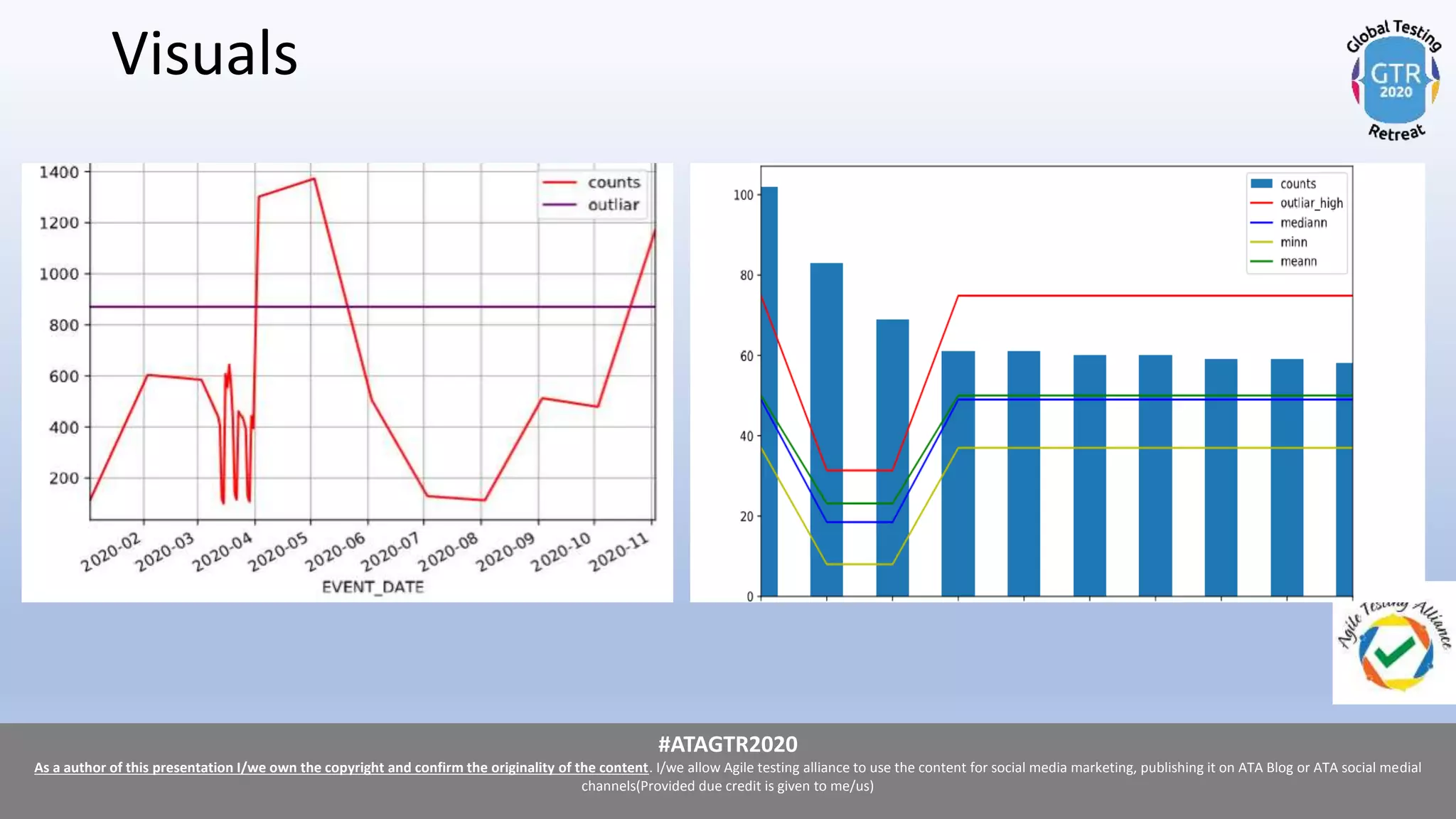 #ATAGTR2020
As a author of this presentation I/we own the copyright and confirm the originality of the content. I/we allow Agile testing alliance to use the content for social media marketing, publishing it on ATA Blog or ATA social medial
channels(Provided due credit is given to me/us)
#ATAGTR2020
As a author of this presentation I/we own the copyright and confirm the originality of the content. I/we allow Agile testing alliance to use the content for social media marketing, publishing it on ATA Blog or ATA social medial
channels(Provided due credit is given to me/us)
Visuals
 