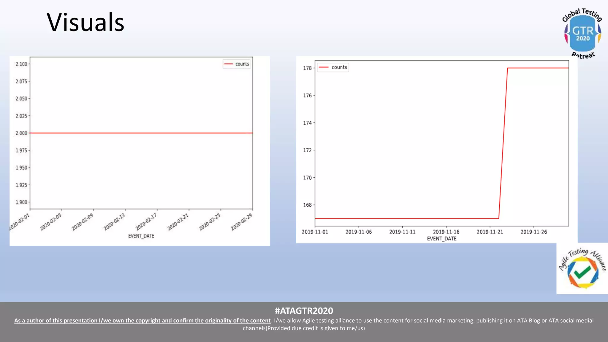 #ATAGTR2020
As a author of this presentation I/we own the copyright and confirm the originality of the content. I/we allow Agile testing alliance to use the content for social media marketing, publishing it on ATA Blog or ATA social medial
channels(Provided due credit is given to me/us)
#ATAGTR2020
As a author of this presentation I/we own the copyright and confirm the originality of the content. I/we allow Agile testing alliance to use the content for social media marketing, publishing it on ATA Blog or ATA social medial
channels(Provided due credit is given to me/us)
Visuals
 