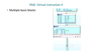 VM2: Virtual instruction 4
• Multiple basic blocks:
 