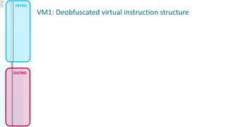 VM1: Deobfuscated virtual instruction structure
OUTRO
CFG
INTRO
 