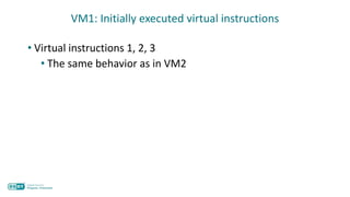 • Virtual instructions 1, 2, 3
• The same behavior as in VM2
VM1: Initially executed virtual instructions
 