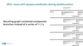 Resulting graph contained unexpected
branches instead of a series of POPs
VM1: Issue with opaque predicates during deobfuscation
 