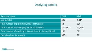 Analyzing results
Bytecode block VM1 VM2
Size in bytes 695 1,145
Total number of processed virtual instructions 62 109
Total number of underlying native instructions 3,536,427 17,406
Total number of resulting IR instructions (including IRDsts) 192 307
Execution time in seconds 382 10
 