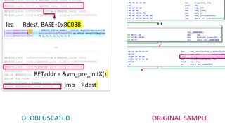ORIGINAL SAMPLE
DEOBFUSCATED
lea Rdest, BASE+0x8C038
...
jmp Rdest
RETaddr = &vm_pre_initX()
 