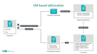 VM based obfuscation
 