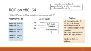 [cb22] Are Embedded Devices Ready for ROP Attacks? -ROP verification ...