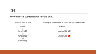 [cb22] Are Embedded Devices Ready for ROP Attacks? -ROP verification ...