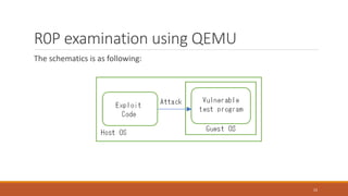 [cb22] Are Embedded Devices Ready for ROP Attacks? -ROP verification ...