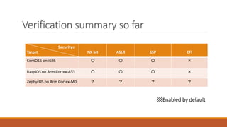 [cb22] Are Embedded Devices Ready for ROP Attacks? -ROP verification ...