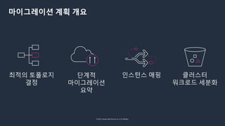 © 2022, Amazon Web Services, Inc. or its affiliates.
최적의 토폴로지
결정
단계적
마이그레이션
요약
인스턴스 매핑 클러스터
워크로드 세분화
마이그레이션 계획 개요
 