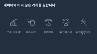 © 2022, Amazon Web Services, Inc. or its affiliates.
데이터에서 더 많은 가치를 원합니다
많은 사람들이 사용
기하급수적으로 성장 새로운 소스에서 점점 다양해짐 많은 어플리케이션에서
분석
 