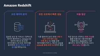 © 2022, Amazon Web Services, Inc. or its affiliates.
Amazon Redshift
모든 데이터 분석 비용 절감
모든 규모에서 빠른 성능
일관된 보안 및 거버넌스 정책으로
데이터 웨어하우스, Amazon S3
데이터 레이크 및 운영
데이터베이스의 모든 데이터를
분석하여 레이크 하우스 접근
방식을 취하십시오.
다른 클라우드보다 최대 3 배 더
나은 가격 대비 성능
자체 튜닝 시스템을 갖춘
데이터웨어 하우스, 쿼리의 성능을
AQUA를 통해 최대 10 배까지 향상
적은 양으로 시작하고 예측 가능한
월별 비용으로 사용 한만큼만
지불하세요. Redshift는 다른
클라우드 데이터 웨어하우스보다
최소 50% 저렴합니다.
 