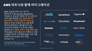 © 2022, Amazon Web Services, Inc. or its affiliates.
AWS 파트너와 함께 마이그레이션
AWS 컨설팅 파트너는 데이터
웨어하우스를 Amazon Redshift로
이동할 수 있도록 다양한 마이그레이션
서비스를 제공합니다. AWS 데이터
웨어하우스 마이그레이션 파트너는
입증 된 모범 사례와 리소스를 통해
데이터 웨어하우스를 클라우드로
신속하게 이동할 수 있도록 지원을
제공합니다. AWS 서비스 제공 파트너는
특정 AWS 서비스를 깊이 이해하고 모범
사례를 따르며 고객에게 AWS 서비스를
제공하는데 성공한 것이 입증
되었습니다.
이것은 완전한 목록이 아닙니다. 모든 Amazon Redshift
파트너를 보려면 다음을 방문하세요.
https://aws.amazon.com/redshift/partners/
 