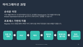 © 2022, Amazon Web Services, Inc. or its affiliates. 34
마이그레이션 과정
기존 애플리케이션 코드를 변경하지 않고도 운영중인 Elasticsearch 기반 애플리케이션을
Amazon OpenSearch Service로 쉽게 마이그레이션하고 실행할 수 있습니다.
손쉬운 이전
Migration 프로그램을 통해서 빠른 마이그레이션을 위해 각종 툴과 모범사례를 지원합니다.
프로세스 기반의 지원
업데이트
/동기화
검증 및
계획
POC 배포
데이터
복사
정리
/마무리
 