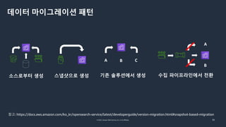 © 2022, Amazon Web Services, Inc. or its affiliates. 35
데이터 마이그레이션 패턴
스냅샷으로 생성 기존 솔루션에서 생성 수집 파이프라인에서 전환
소스로부터 생성
A B C
A
B
참고: https://docs.aws.amazon.com/ko_kr/opensearch-service/latest/developerguide/version-migration.html#snapshot-based-migration
 